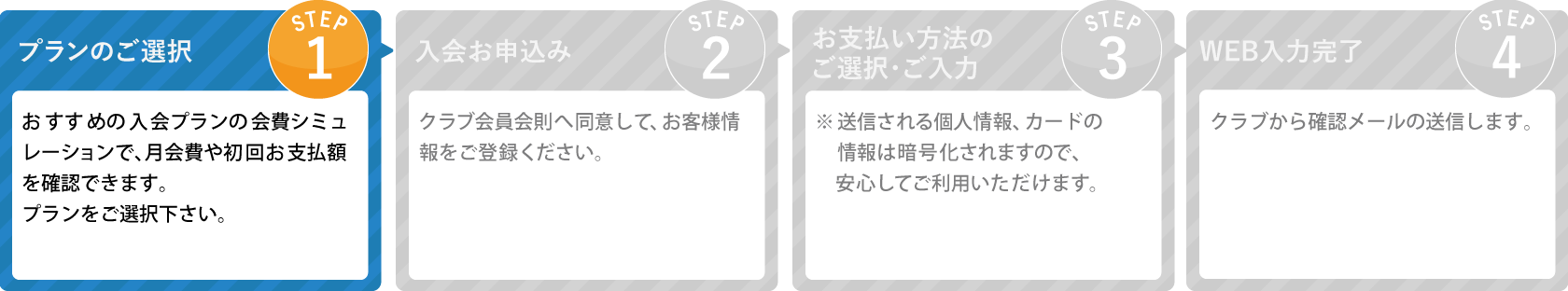 STEP1 初回お支払額をシミュレーション